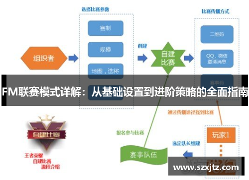 FM联赛模式详解：从基础设置到进阶策略的全面指南