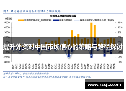 提升外资对中国市场信心的策略与路径探讨