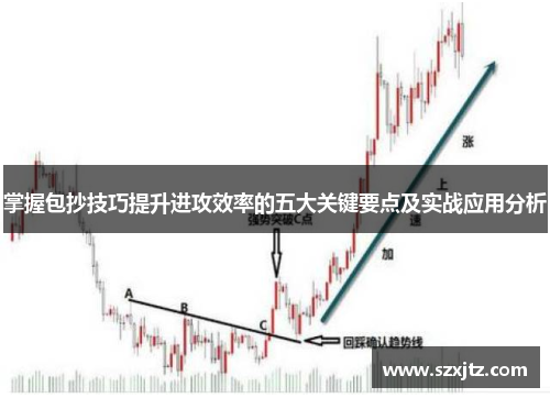 掌握包抄技巧提升进攻效率的五大关键要点及实战应用分析