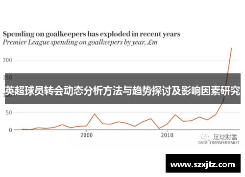 英超球员转会动态分析方法与趋势探讨及影响因素研究