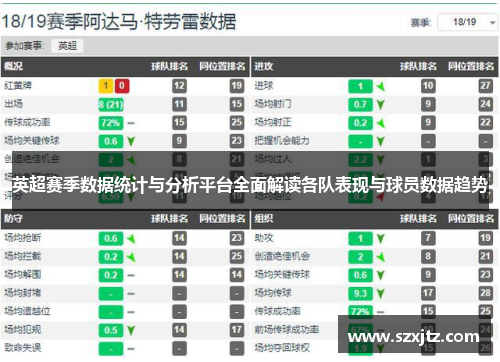 英超赛季数据统计与分析平台全面解读各队表现与球员数据趋势