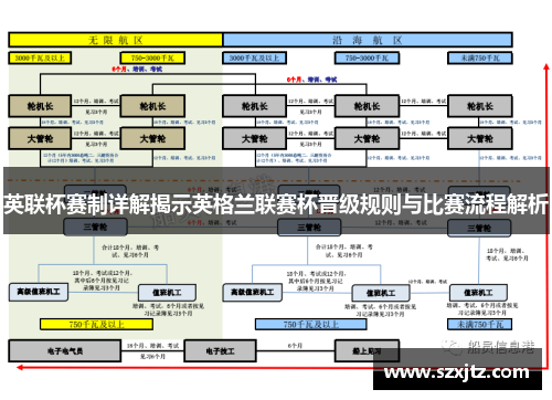 英联杯赛制详解揭示英格兰联赛杯晋级规则与比赛流程解析 英联杯赛制详解揭示英格兰联赛杯晋级规则与比赛流程解析