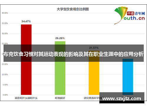 布克饮食习惯对其运动表现的影响及其在职业生涯中的应用分析