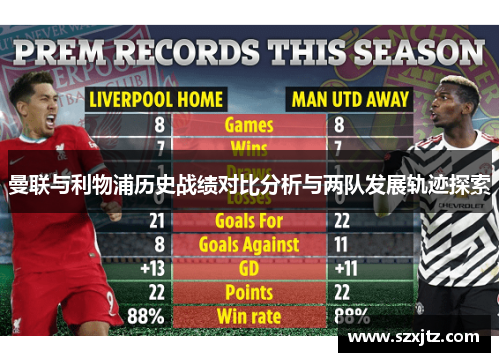 曼联与利物浦历史战绩对比分析与两队发展轨迹探索